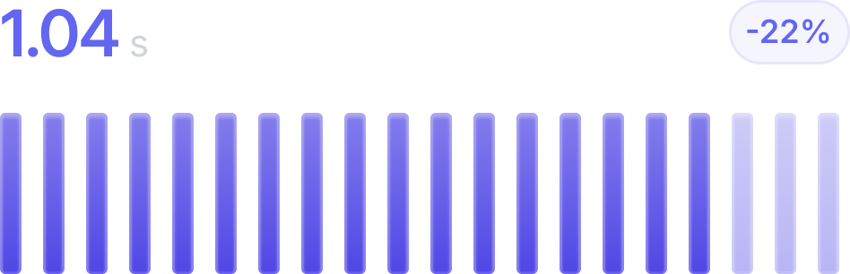 Performance metrics